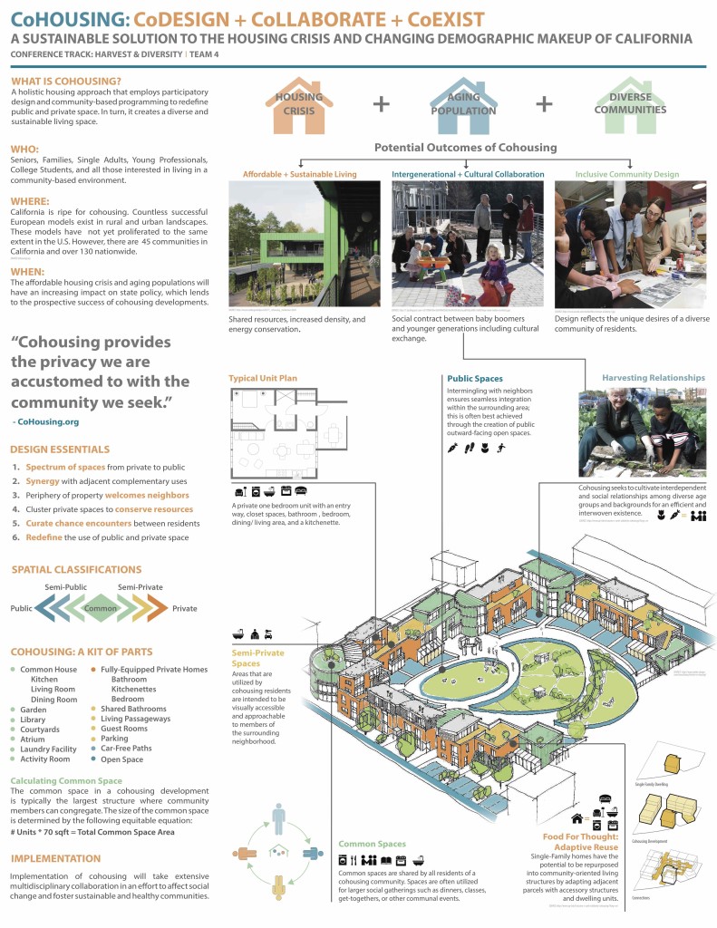 Oakland Poster_First Prize